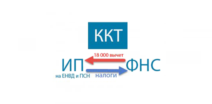 Еще одна возможность получить вычет